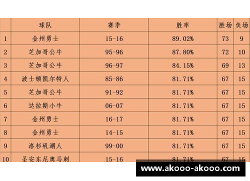NBA历史上谁是胜率最低的球队？