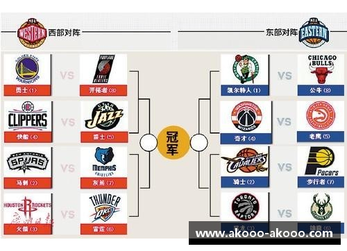 NBA季后赛淘汰赛制度：历史、规则及影响