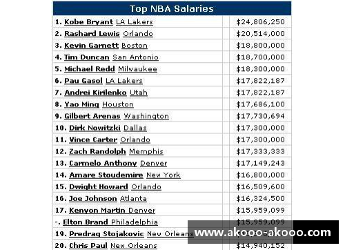 NBA球员薪金平衡：探讨影响因素与解决方案